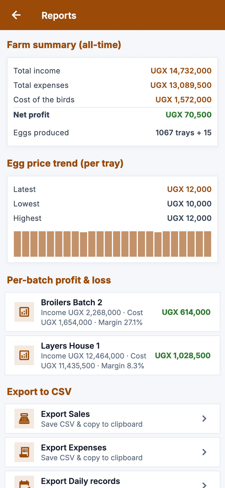 Kuku Tally reports: income, costs and profit for each batch, and a summary for the farm.