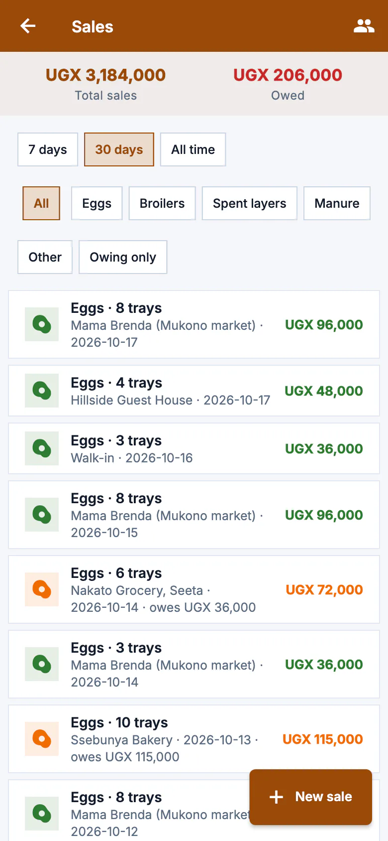 Kuku Tally sales: eggs sold by the tray, birds sold, and what each customer still owes.